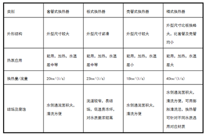 工業(yè)除濕機廠家