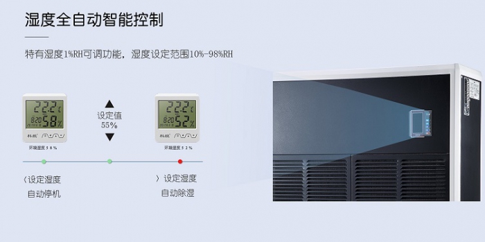 機房除濕機，科學合理的控制機房濕度