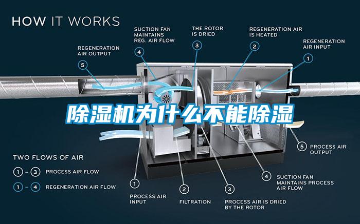 除濕機(jī)為什么不能除濕