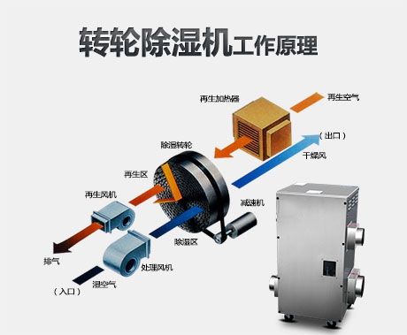 增濕機對電子廠有何幫助