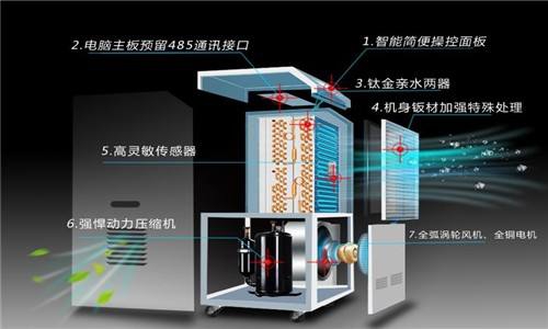 入冬宣告失?。炕嘏梢?，回南天……就不要了吧