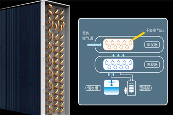 計算機(jī)云大數(shù)據(jù)機(jī)房精密空調(diào)安裝方式和注意事項