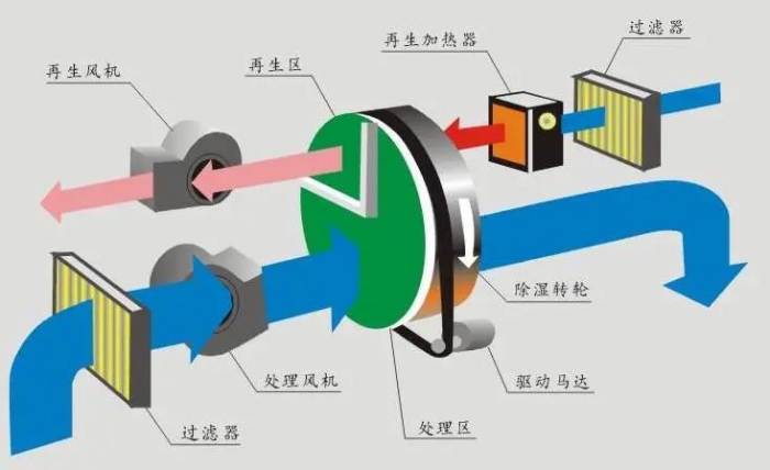 掛面烘干機，手工掛面烘干除濕一體機