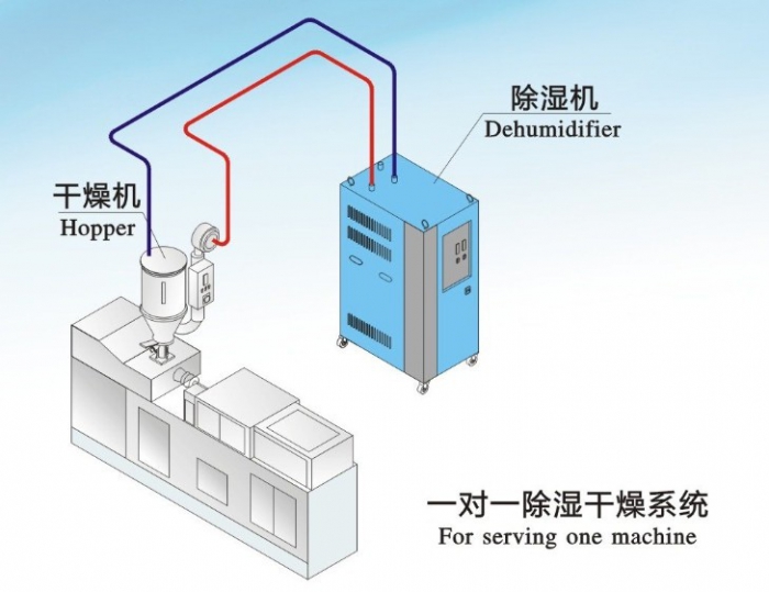 熔噴布噴霧加濕機(jī)，熔噴布機(jī)輔助噴霧裝置