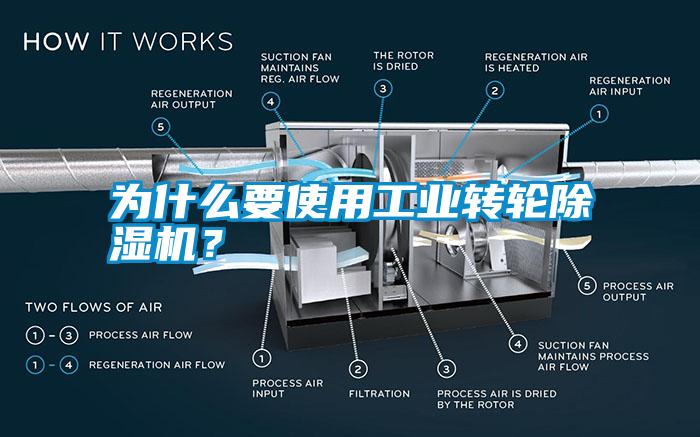 為什么要使用工業(yè)轉(zhuǎn)輪除濕機？