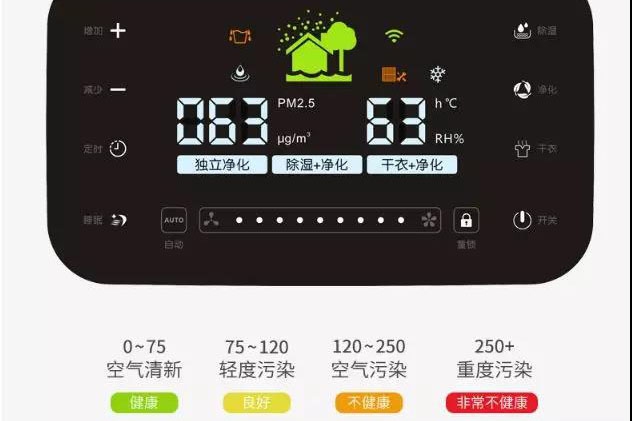 除濕機(jī)企業(yè)需要開啟降低成本新思路