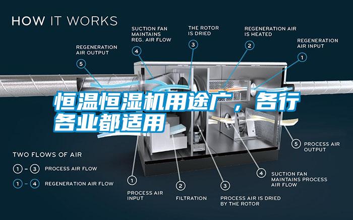 恒溫恒濕機(jī)用途廣，各行各業(yè)都適用