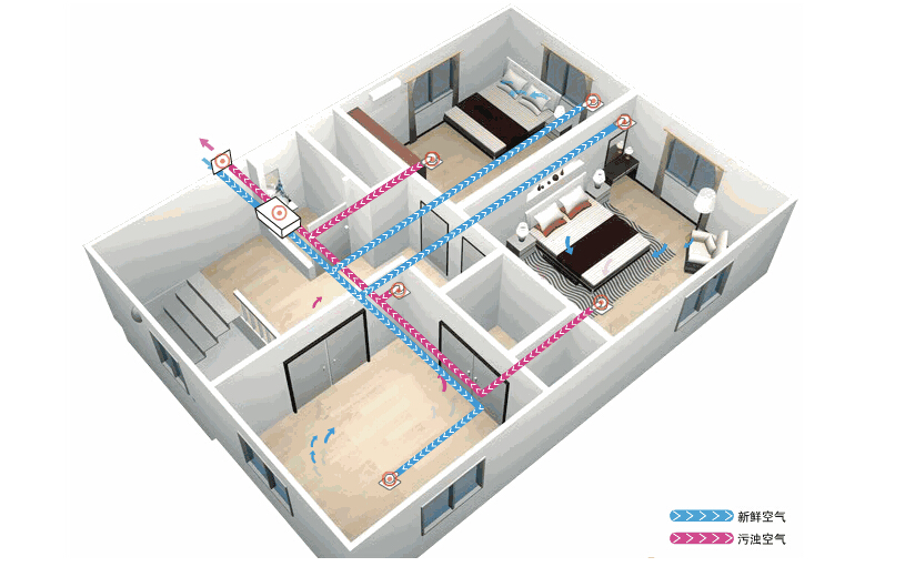 新風(fēng)系統(tǒng)應(yīng)該如何選擇？