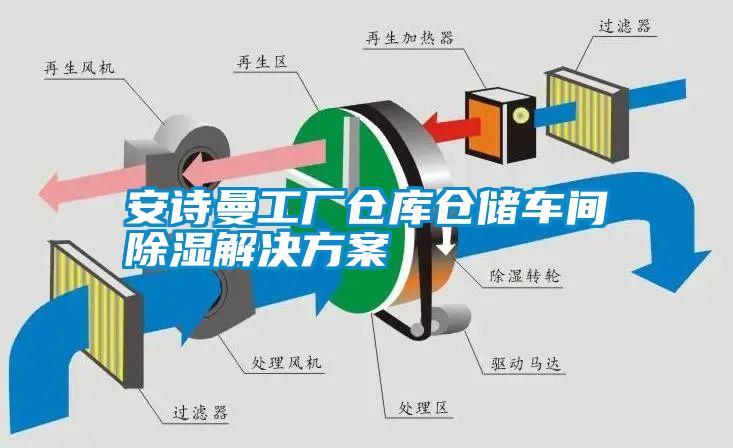 安詩曼工廠倉庫倉儲(chǔ)車間除濕解決方案