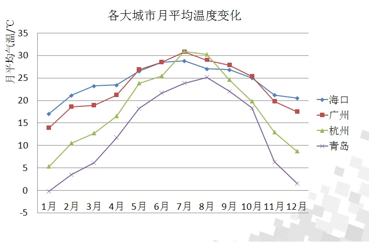 行業(yè)新聞濕度和相對濕度的區(qū)別