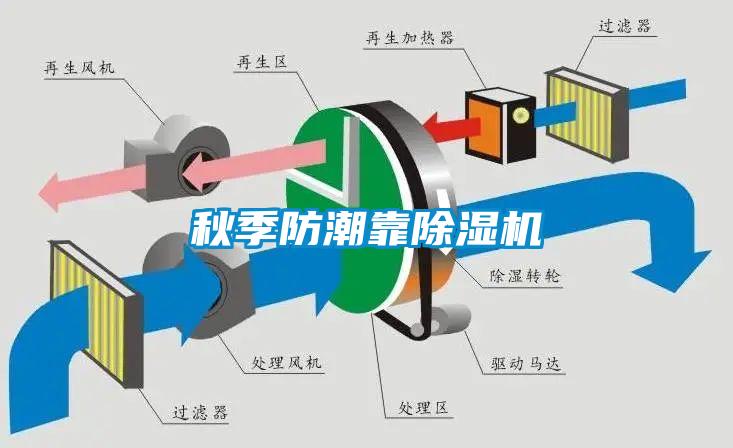 秋季防潮靠除濕機