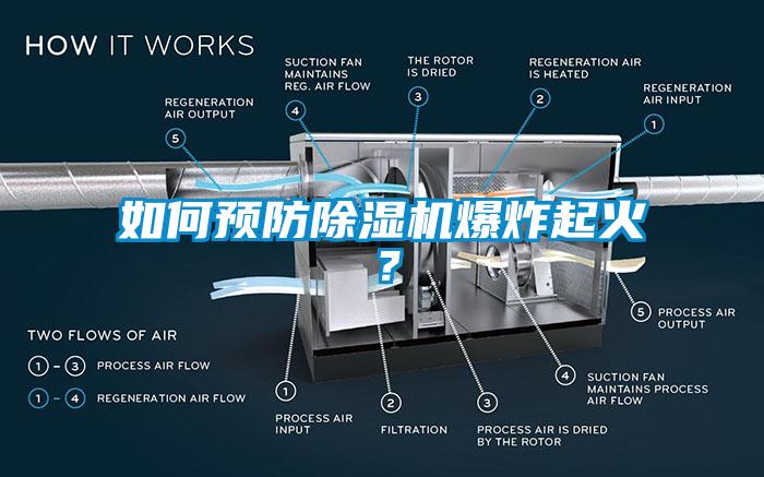 如何預(yù)防除濕機(jī)爆炸起火？