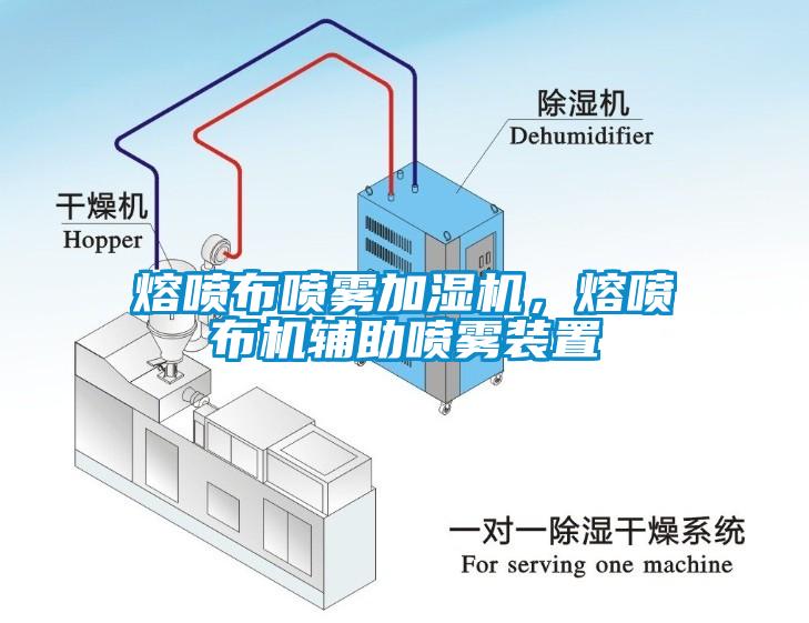 熔噴布噴霧加濕機，熔噴布機輔助噴霧裝置