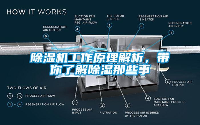 除濕機(jī)工作原理解析，帶你了解除濕那些事