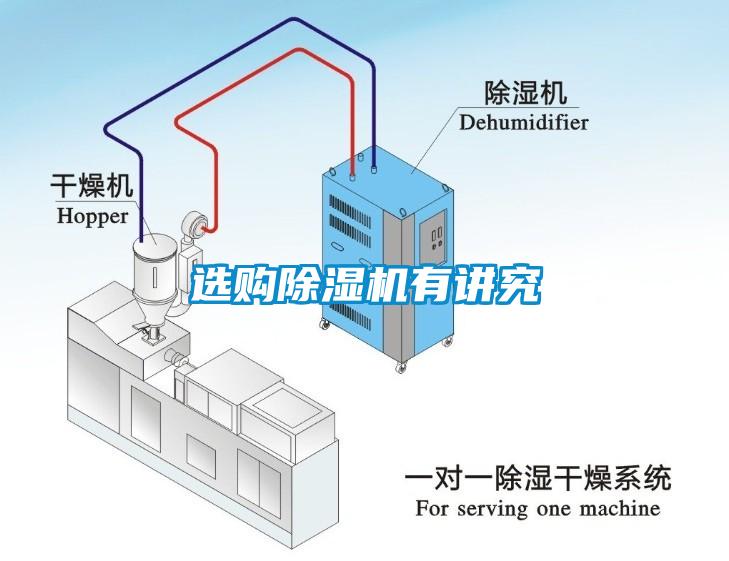 選購(gòu)除濕機(jī)有講究