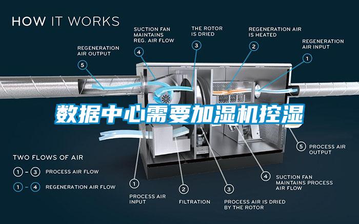 數(shù)據(jù)中心需要加濕機(jī)控濕