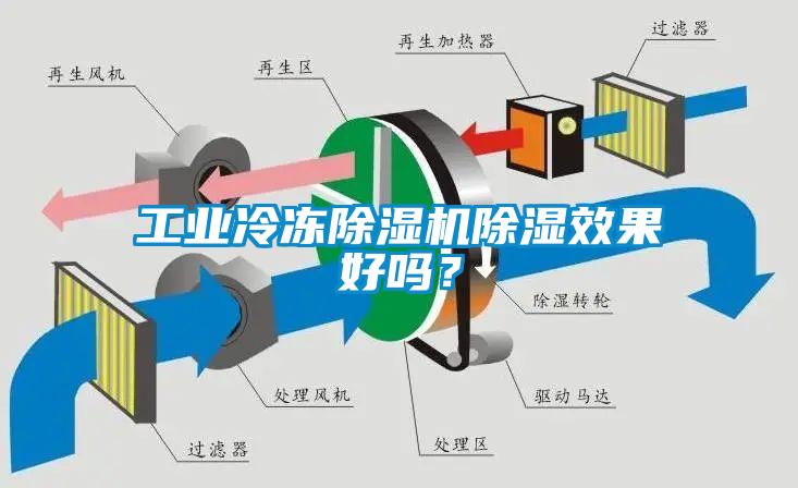 工業(yè)冷凍除濕機(jī)除濕效果好嗎？