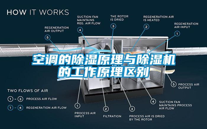 空調(diào)的除濕原理與除濕機(jī)的工作原理區(qū)別