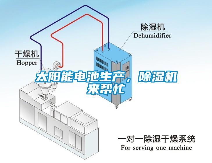 太陽(yáng)能電池生產(chǎn)，除濕機(jī)來(lái)幫忙