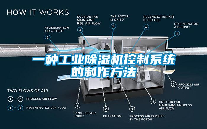 一種工業(yè)除濕機(jī)控制系統(tǒng)的制作方法