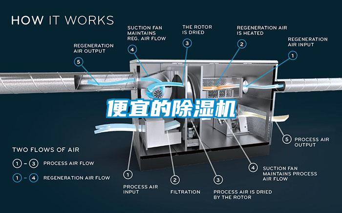 便宜的除濕機