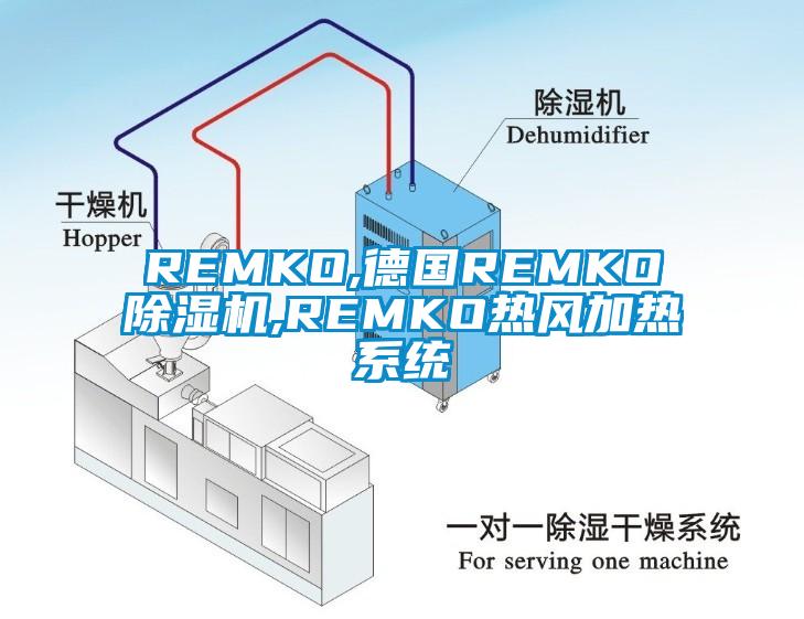 REMKO,德國REMKO除濕機,REMKO熱風加熱系統(tǒng)