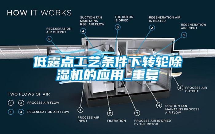 低露點(diǎn)工藝條件下轉(zhuǎn)輪除濕機(jī)的應(yīng)用_重復(fù)