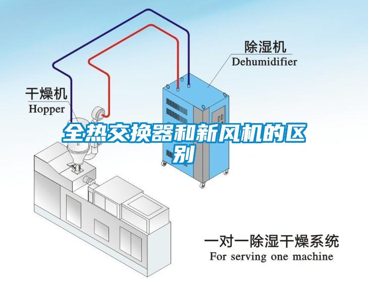 全熱交換器和新風(fēng)機(jī)的區(qū)別