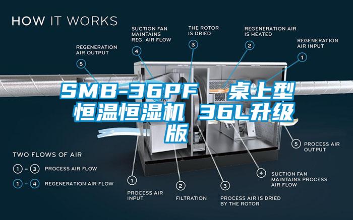 SMB-36PF  桌上型 恒溫恒濕機 36L升級版