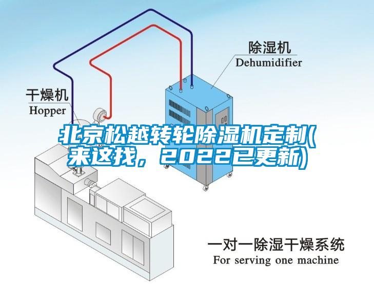 北京松越轉(zhuǎn)輪除濕機定制(來這找，2022已更新)