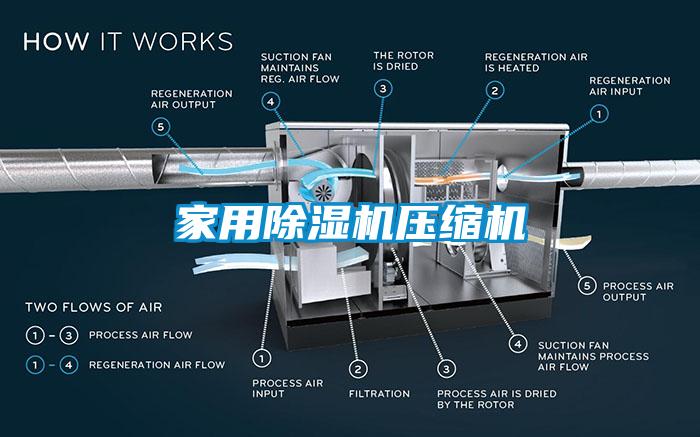 家用除濕機(jī)壓縮機(jī)