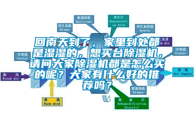 回南天到了，家里到處都是濕濕的，想買臺(tái)除濕機(jī)，請(qǐng)問大家除濕機(jī)都是怎么買的呢？大家有什么好的推薦嗎？