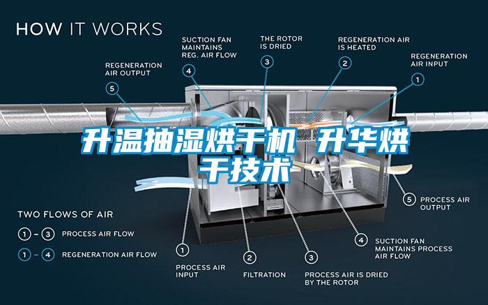 升溫抽濕烘干機 升華烘干技術