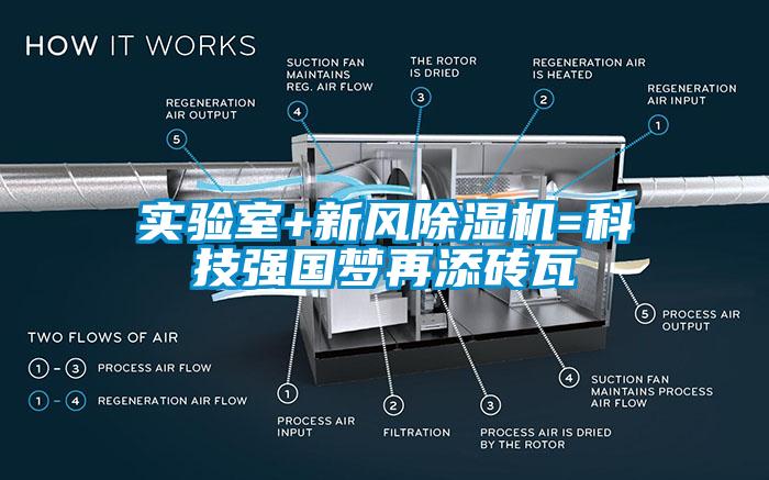 實(shí)驗(yàn)室+新風(fēng)除濕機(jī)=科技強(qiáng)國夢再添磚瓦