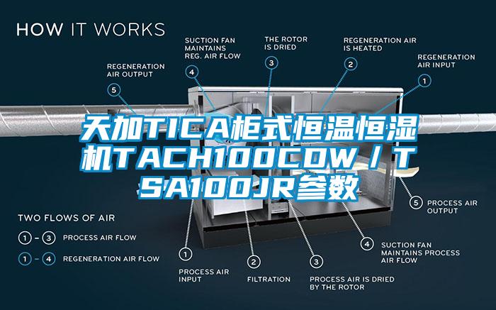 天加TICA柜式恒溫恒濕機TACH100CDW／TSA100JR參數(shù)