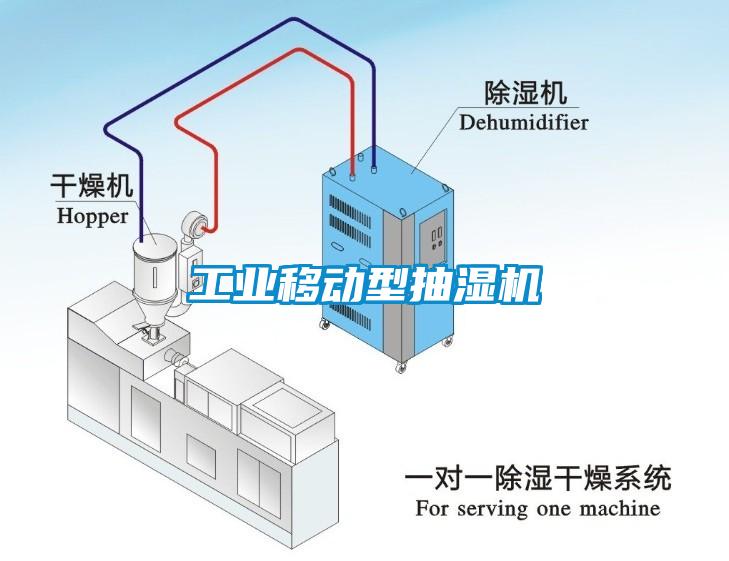 工業(yè)移動型抽濕機(jī)