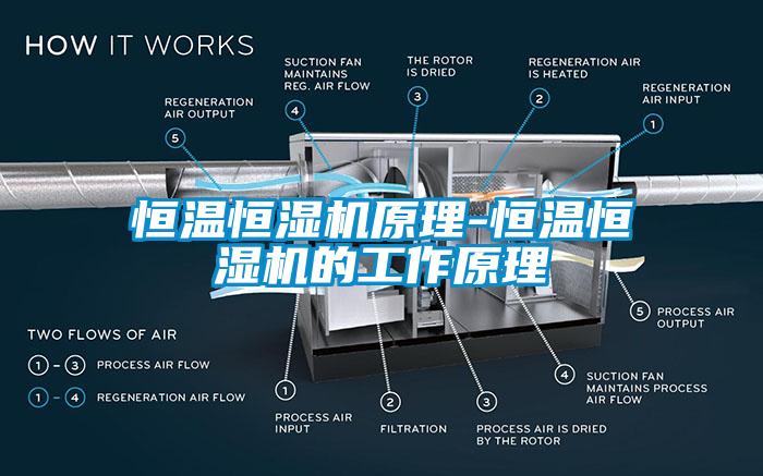 恒溫恒濕機(jī)原理-恒溫恒濕機(jī)的工作原理