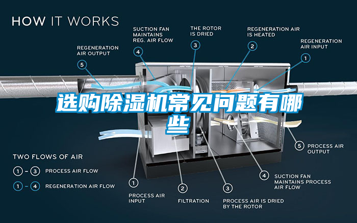 選購除濕機(jī)常見問題有哪些