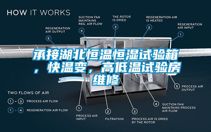 承接湖北恒溫恒濕試驗(yàn)箱，快溫變，高低溫試驗(yàn)房維修