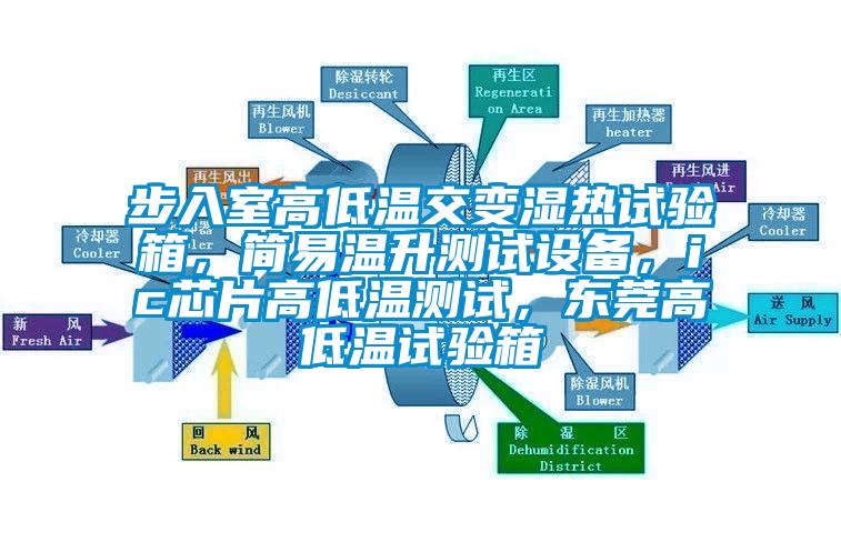 步入室高低溫交變濕熱試驗箱，簡易溫升測試設備，ic芯片高低溫測試，東莞高低溫試驗箱