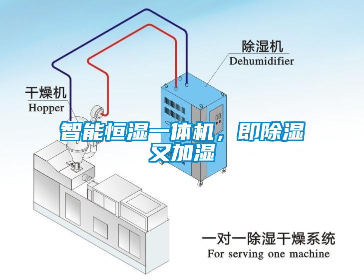 智能恒濕一體機(jī)，即除濕又加濕