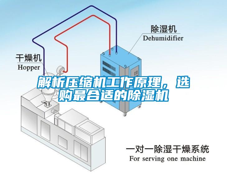 解析壓縮機工作原理，選購最合適的除濕機