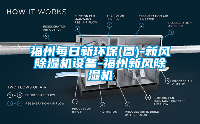 福州每日新環(huán)保(圖)-新風除濕機設(shè)備-福州新風除濕機