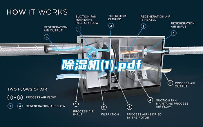 除濕機(1).pdf