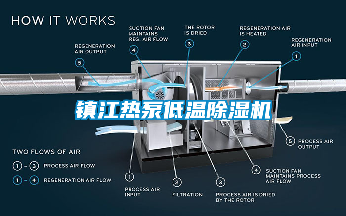 鎮(zhèn)江熱泵低溫除濕機(jī)