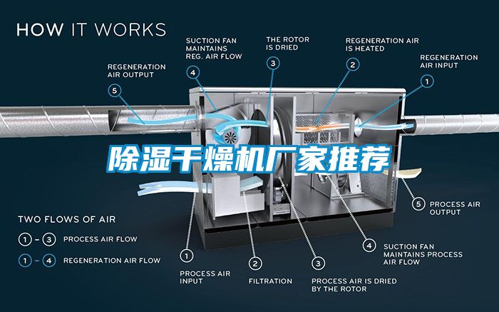 除濕干燥機(jī)廠家推薦