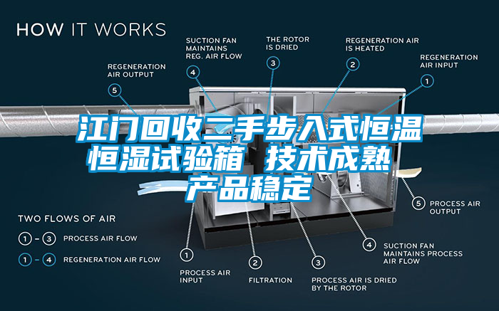 江門回收二手步入式恒溫恒濕試驗箱 技術成熟 產(chǎn)品穩(wěn)定