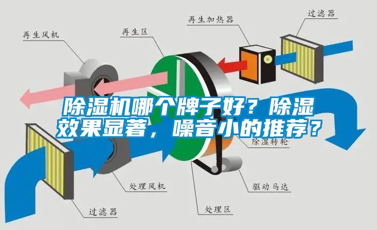 除濕機(jī)哪個(gè)牌子好？除濕效果顯著，噪音小的推薦？