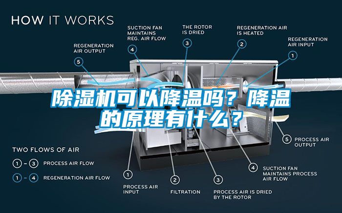 除濕機可以降溫嗎？降溫的原理有什么？