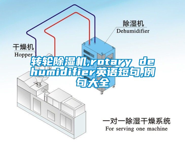 轉(zhuǎn)輪除濕機,rotary dehumidifier英語短句,例句大全